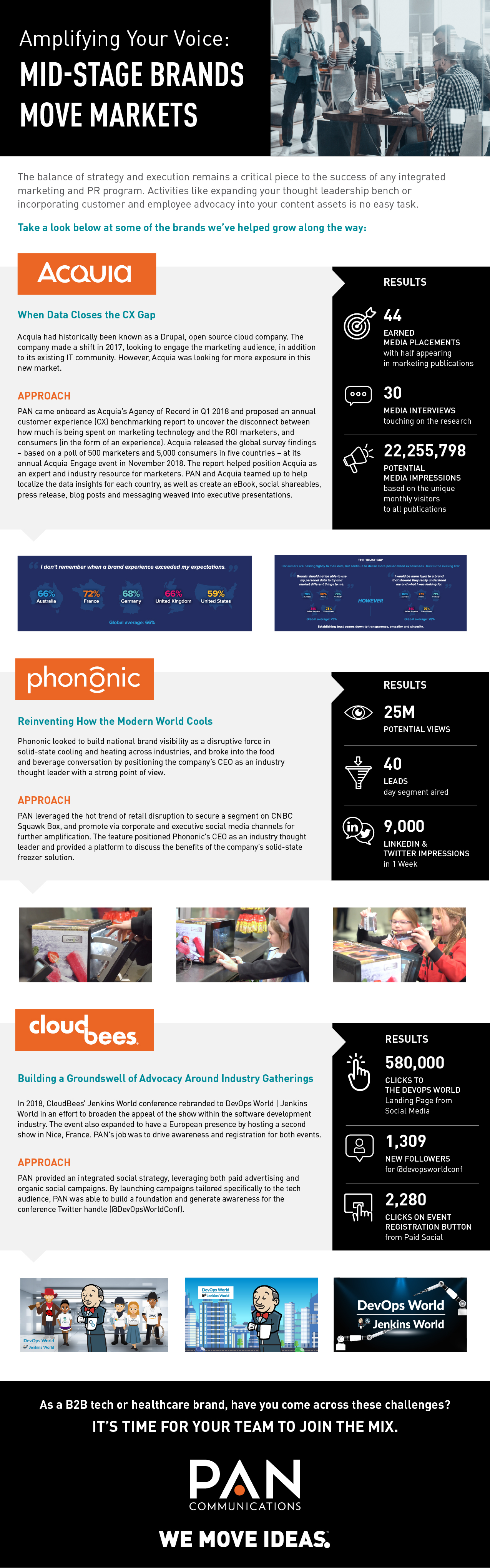 PAN Communications, NXT Stage: Mid-Stage Client Case Studies Infographic